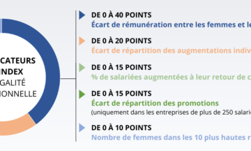 Index de l’égalité 2019