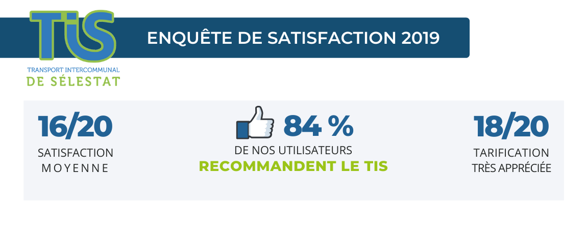 TIS : enquête de satisfaction